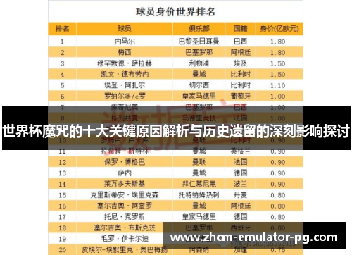 世界杯魔咒的十大关键原因解析与历史遗留的深刻影响探讨