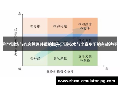 科学训练与心态管理并重的提升足球技术与比赛水平的有效途径 科学训练与心态管理并重的提升足球技术与比赛水平的有效途径