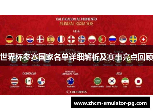 世界杯参赛国家名单详细解析及赛事亮点回顾
