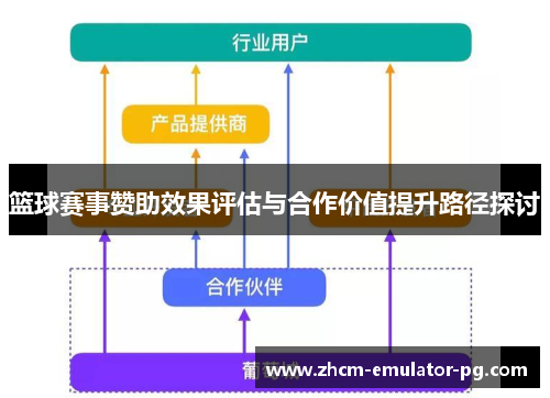 篮球赛事赞助效果评估与合作价值提升路径探讨