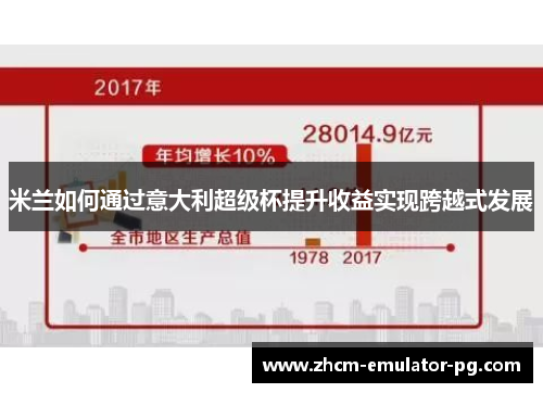 米兰如何通过意大利超级杯提升收益实现跨越式发展