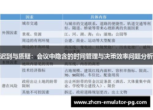 迟到与质疑：会议中隐含的时间管理与决策效率问题分析