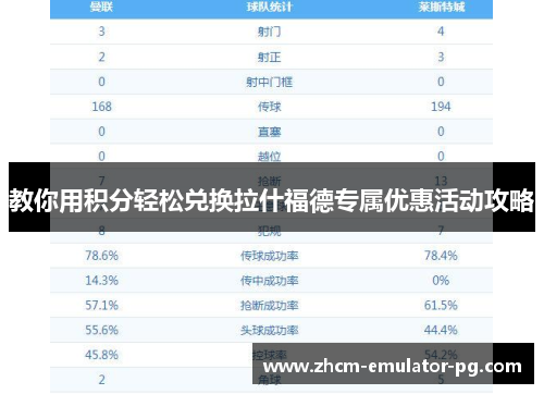 教你用积分轻松兑换拉什福德专属优惠活动攻略