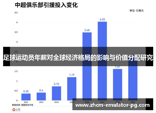 足球运动员年薪对全球经济格局的影响与价值分配研究