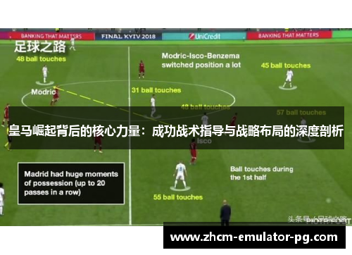 皇马崛起背后的核心力量:成功战术指导与战略布局的深度剖析 皇马崛起背后的核心力量:成功战术指导与战略布局的深度剖析