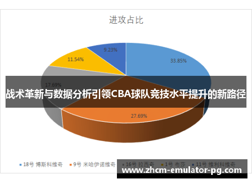 战术革新与数据分析引领CBA球队竞技水平提升的新路径 战术革新与数据分析引领CBA球队竞技水平提升的新路径