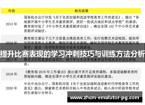 提升比赛表现的学习冲刺技巧与训练方法分析 提升比赛表现的学习冲刺技巧与训练方法分析