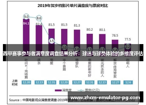 西甲赛事参与者满意度调查结果分析:球迷与球员体验的多维度评估 西甲赛事参与者满意度调查结果分析:球迷与球员体验的多维度评估